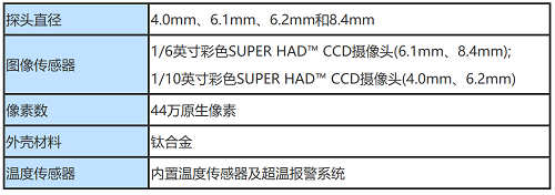 工業內窺鏡的成像參數