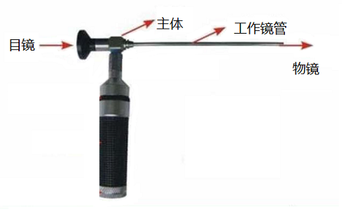 不同類型工業內窺鏡的性能比較