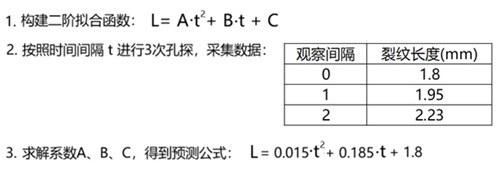 使用工業內窺鏡預測航空發動機損傷趨勢的具體案例